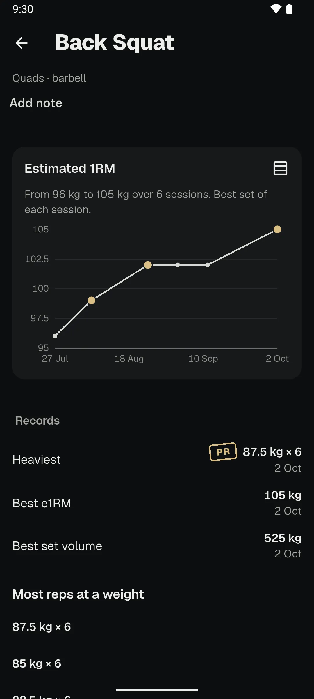 Crest exercise detail for Back Squat: estimated one-rep max trend chart and personal records